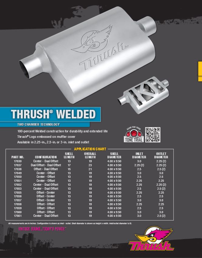 Thrush Muffler Sound Chart